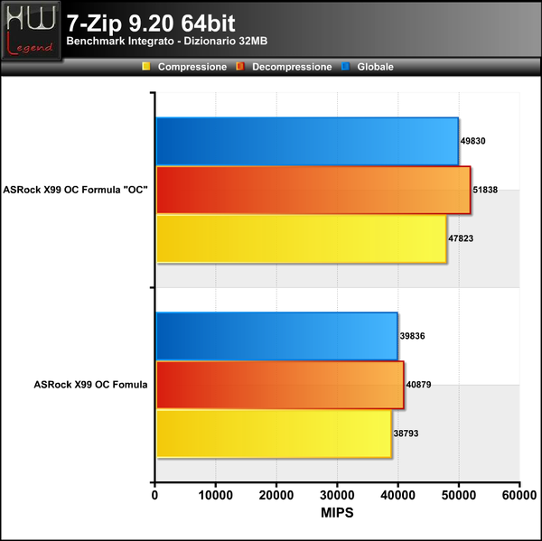 7-Zip
