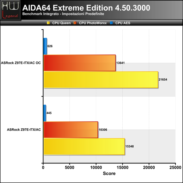 AIDA_-_CPU_1