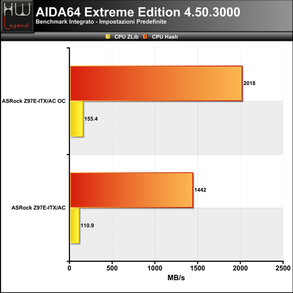 AIDA_-_CPU_2