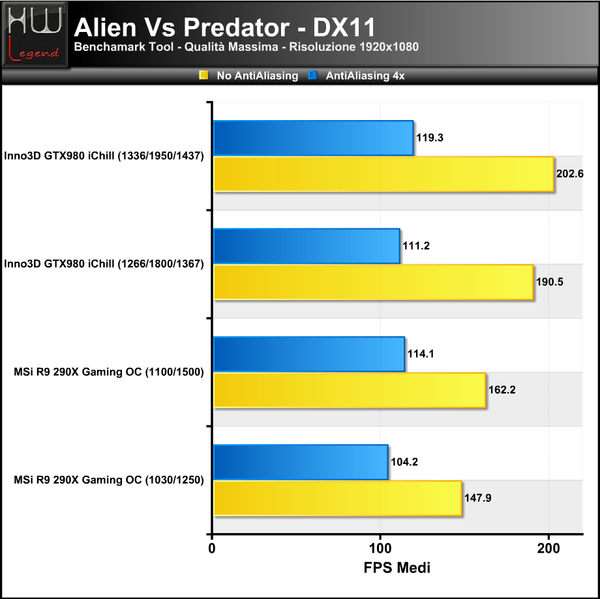 Alien-VS-Predator