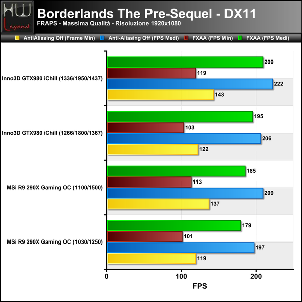 Borderlands-TPS