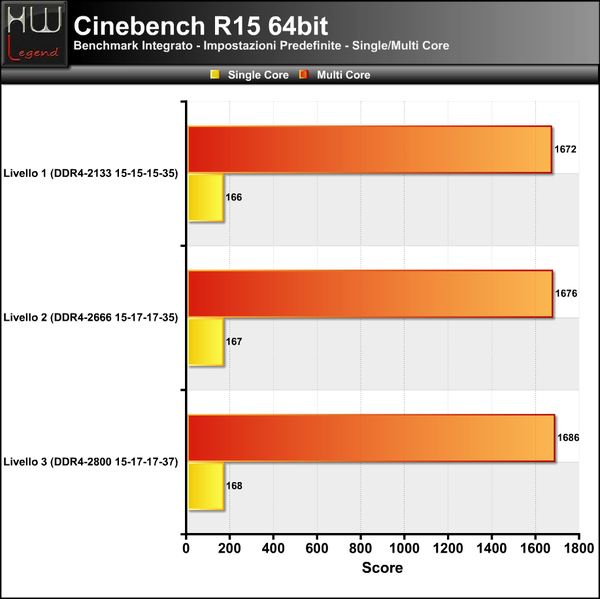 Cinebench-R15