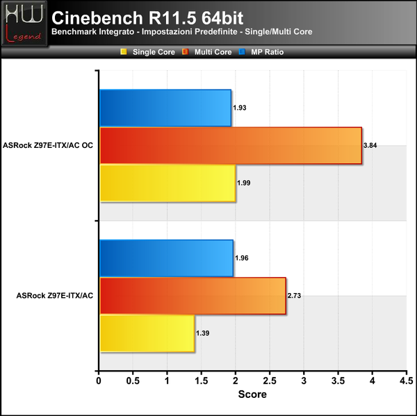 Cinebench_11