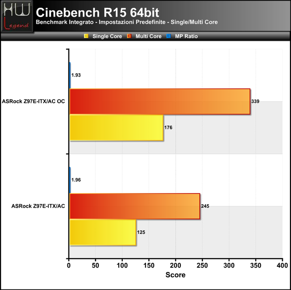 Cinebench_15