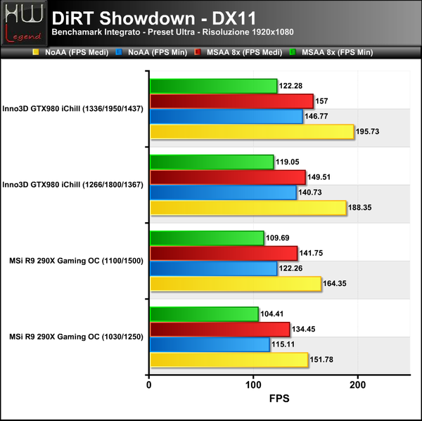DiRT_Showdown