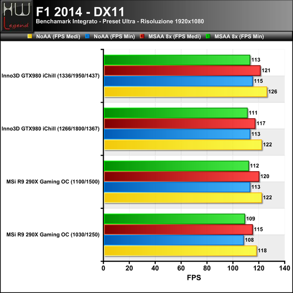 F1_2014