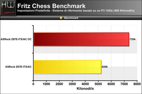 Fritz_Chess