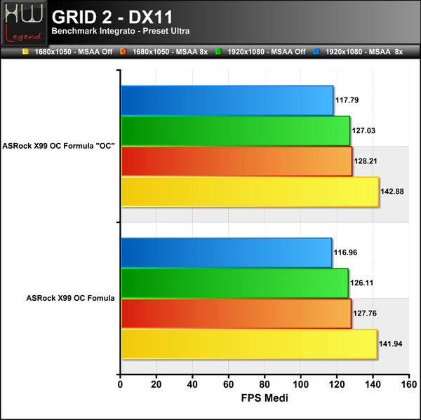 GRID-2