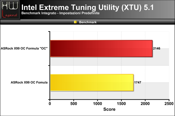 Intel_XTU