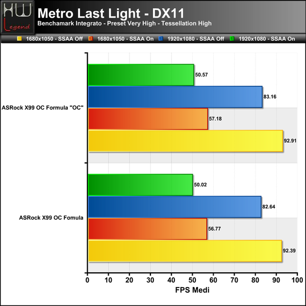 Metro-LL