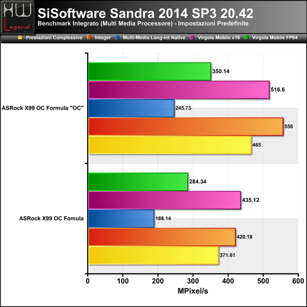 Sandra-Multimedia-CPU