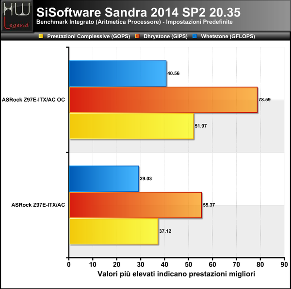 Sandra_-_Aritmetica_CPU