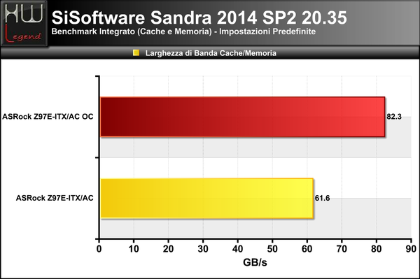 Sandra_-_Cache_Memoria