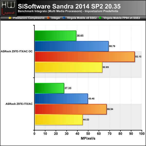 Sandra_-_Multimedia_CPU
