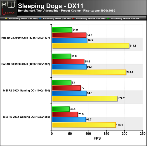 Sleeping_Dogs