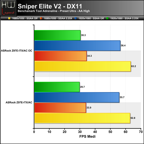 SniperV2
