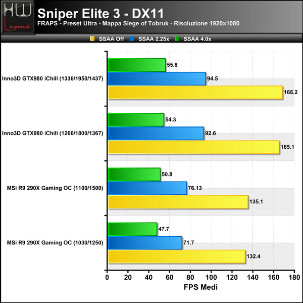 Sniper_Elite_3