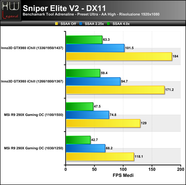 Sniper_Elite_V2