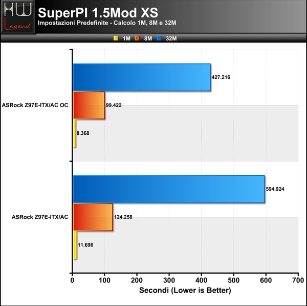 SuperPI