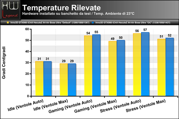 Temperature