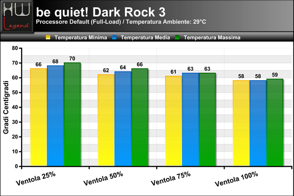 Temperature_Full_-_Default