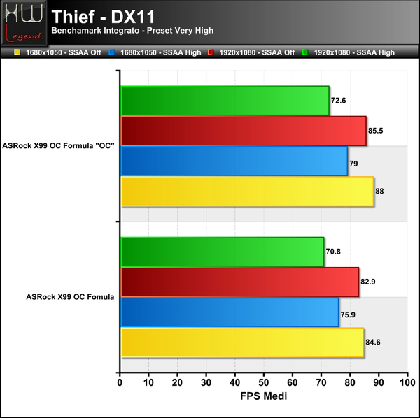 Thief