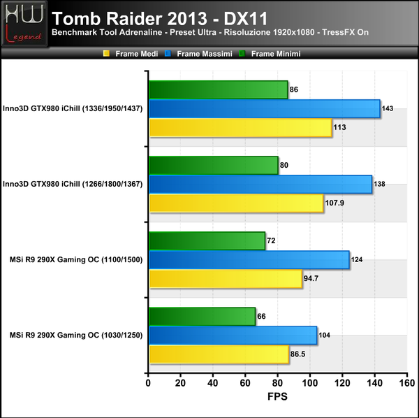 Tomb-Raider-TressON