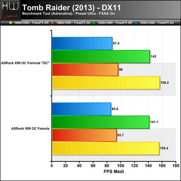 Tomb-Raider
