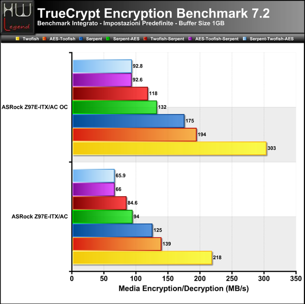 Truecrypt-Full