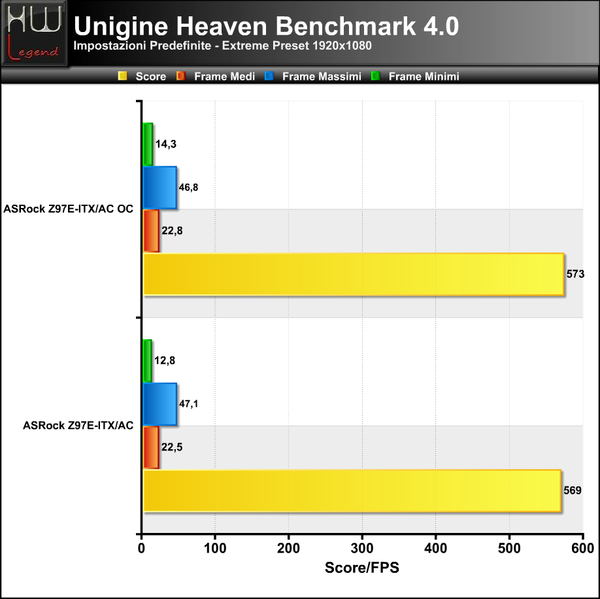 Unigine-Heaven-Extreme