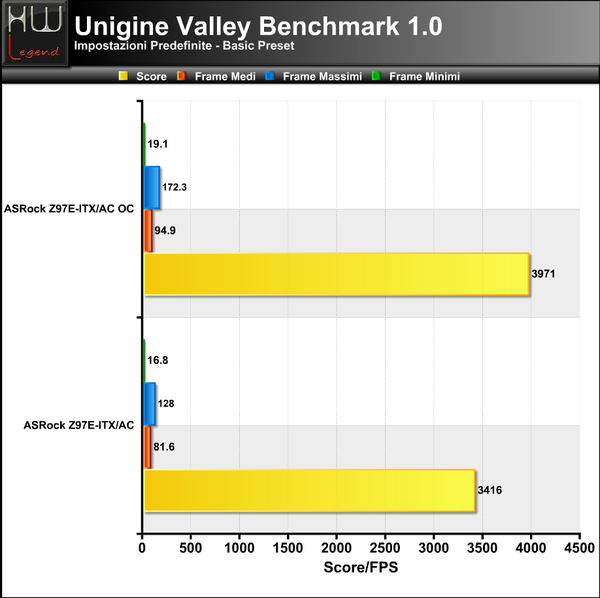 Unigine-Valley-Basic