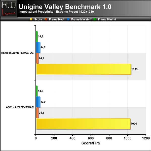Unigine-Valley-Extreme