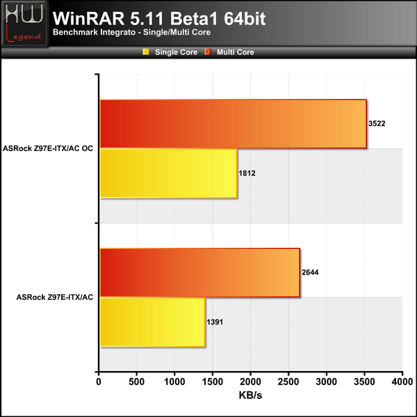 WinRAR