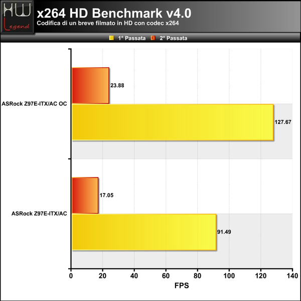 X264-HD