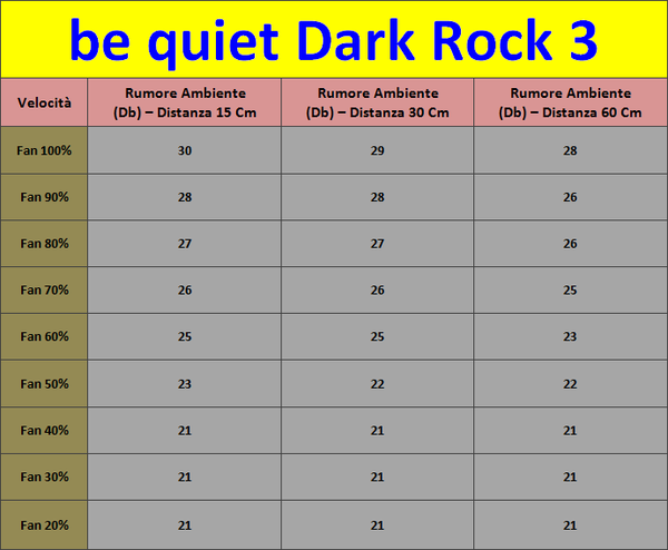 be_quiet_Dark_Rock_3_-_Impatto_acustico__Rumorosit