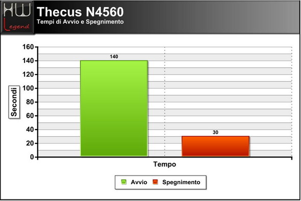 thecus_n4560_avvio_spegnimento