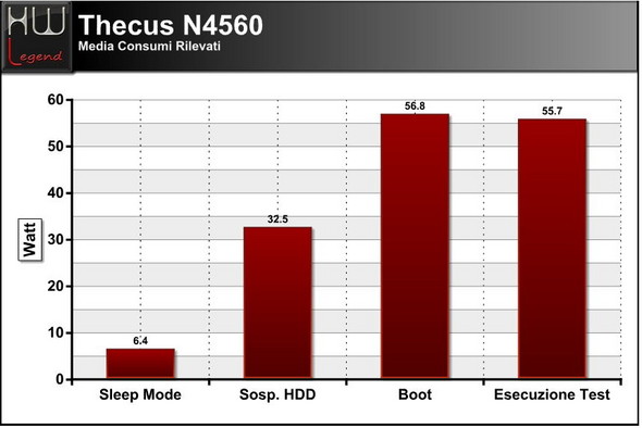 thecus_n4560_consumi_01
