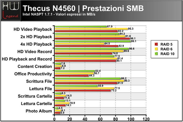 thecus_n4560_intel_naspt