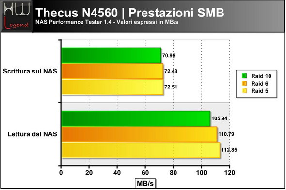 thecus_n4560_nas_pt