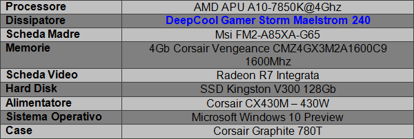 DeepCool_Gamer_Storm_Maelstrom_240_-_Sistema_di_prova