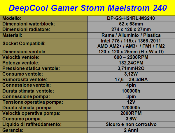 DeepCool_Gamer_Storm_Maelstrom_240_-_Specifiche_Tecniche_-_3