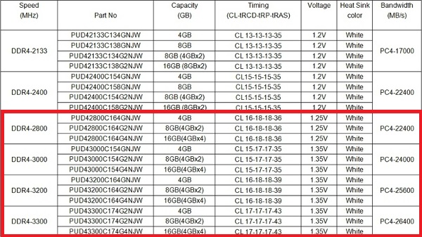 Panram_DDR4_-_2