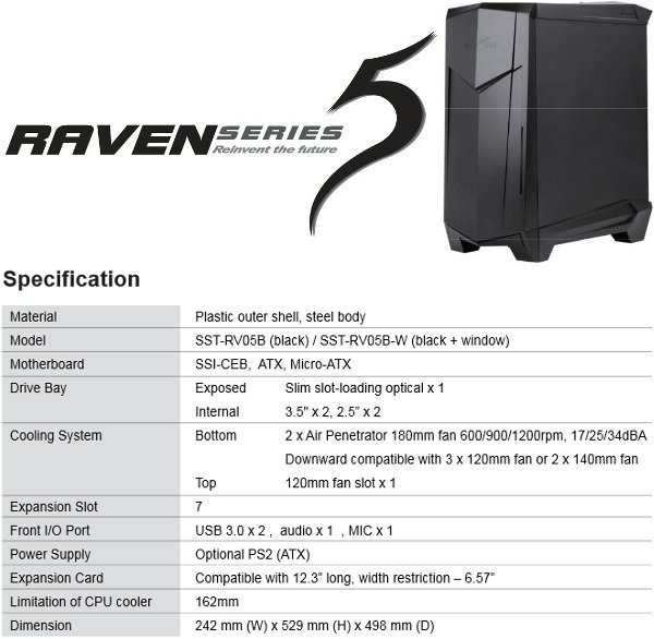 Silverstone_Raven_RV05_-_Storia_Evoluzione
