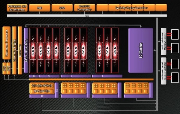 009a-amd-r7-250x-diagramma-architettura-cape-verde