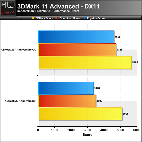 3DMark_11