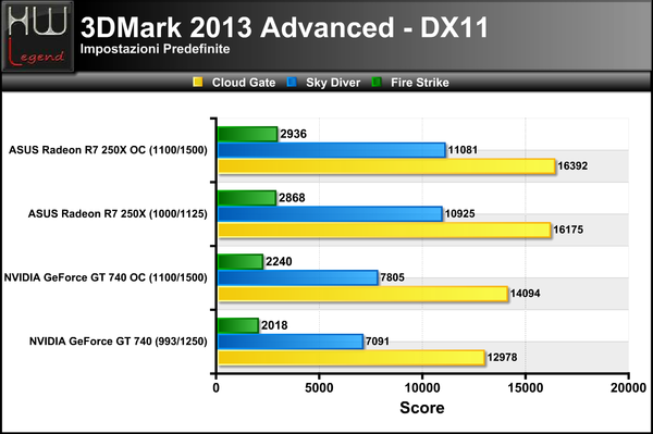 3DMark_2013