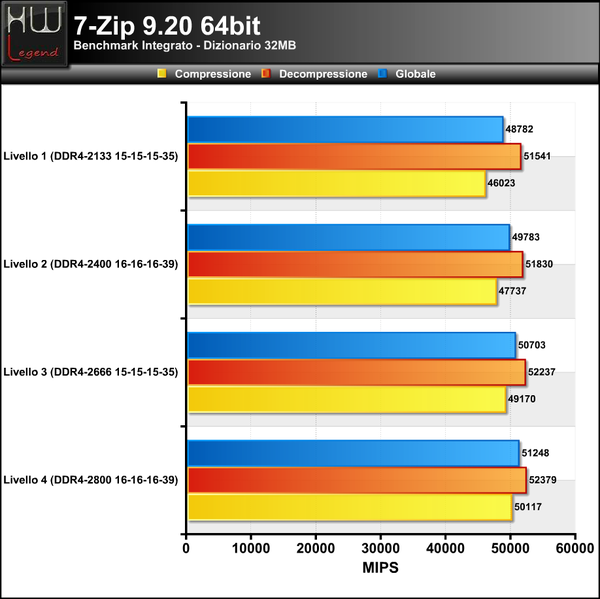 7-Zip