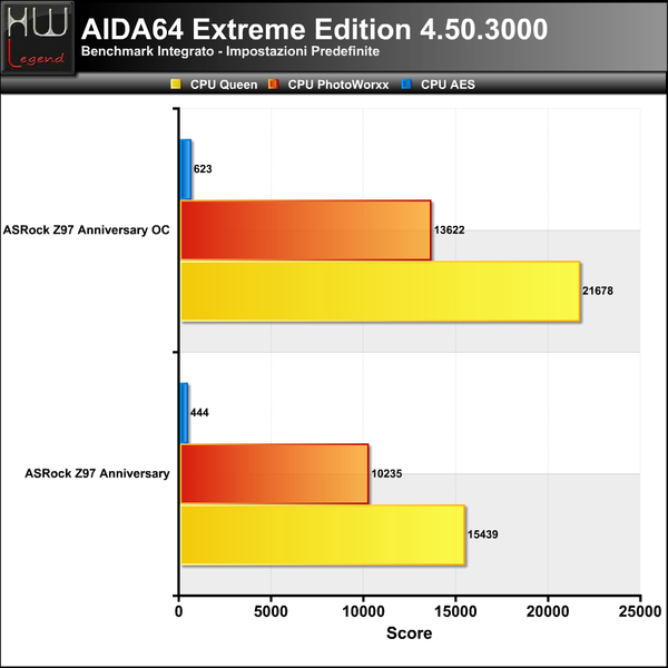AIDA_-_CPU_1