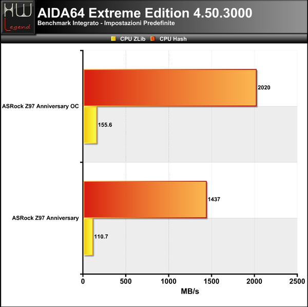 AIDA_-_CPU_2