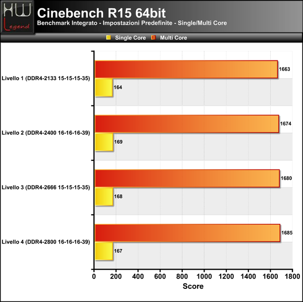 Cinebench-R15